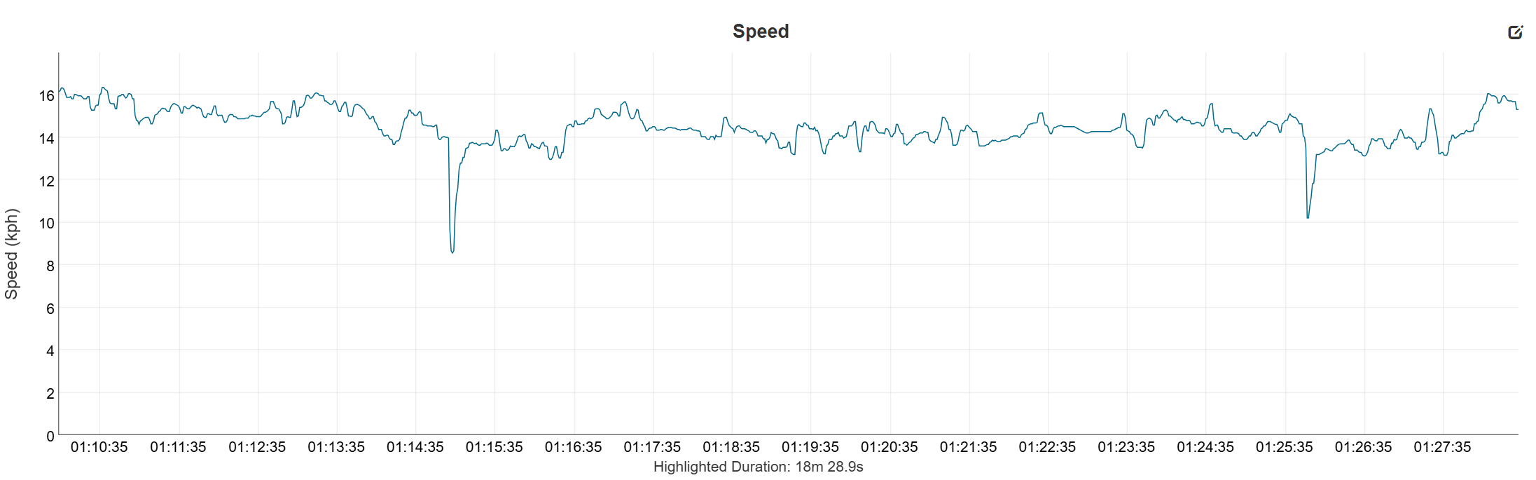 Garmin Fenix 8 speed