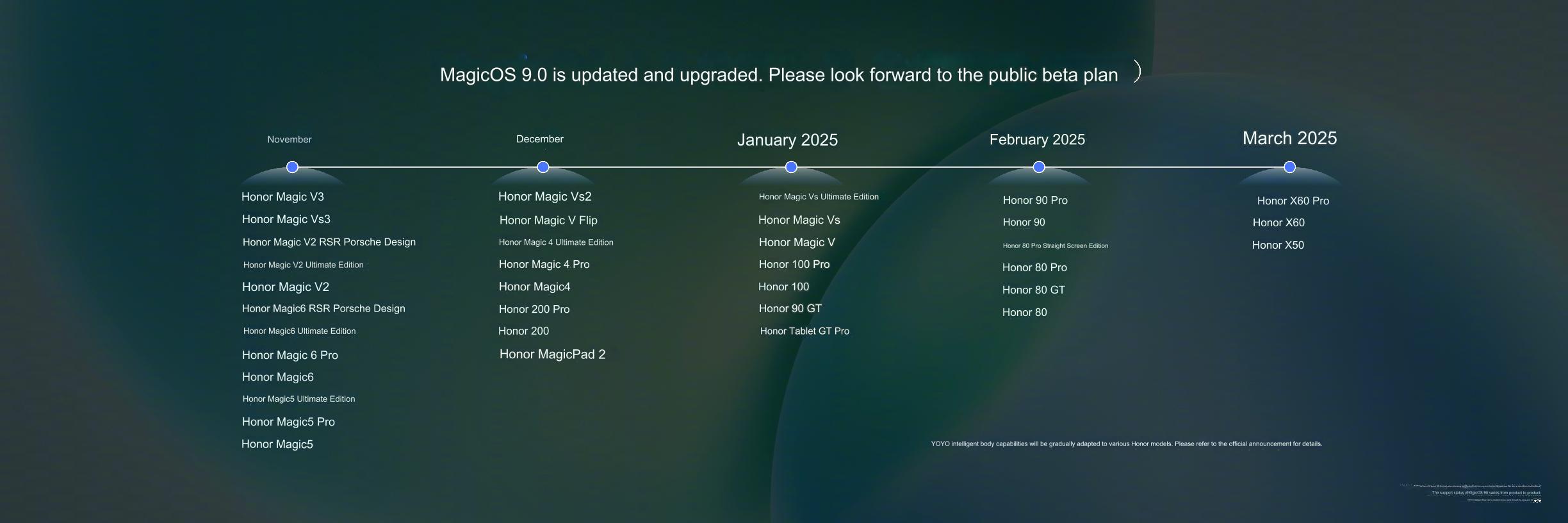 HONOR Magic OS 9 update plan translated