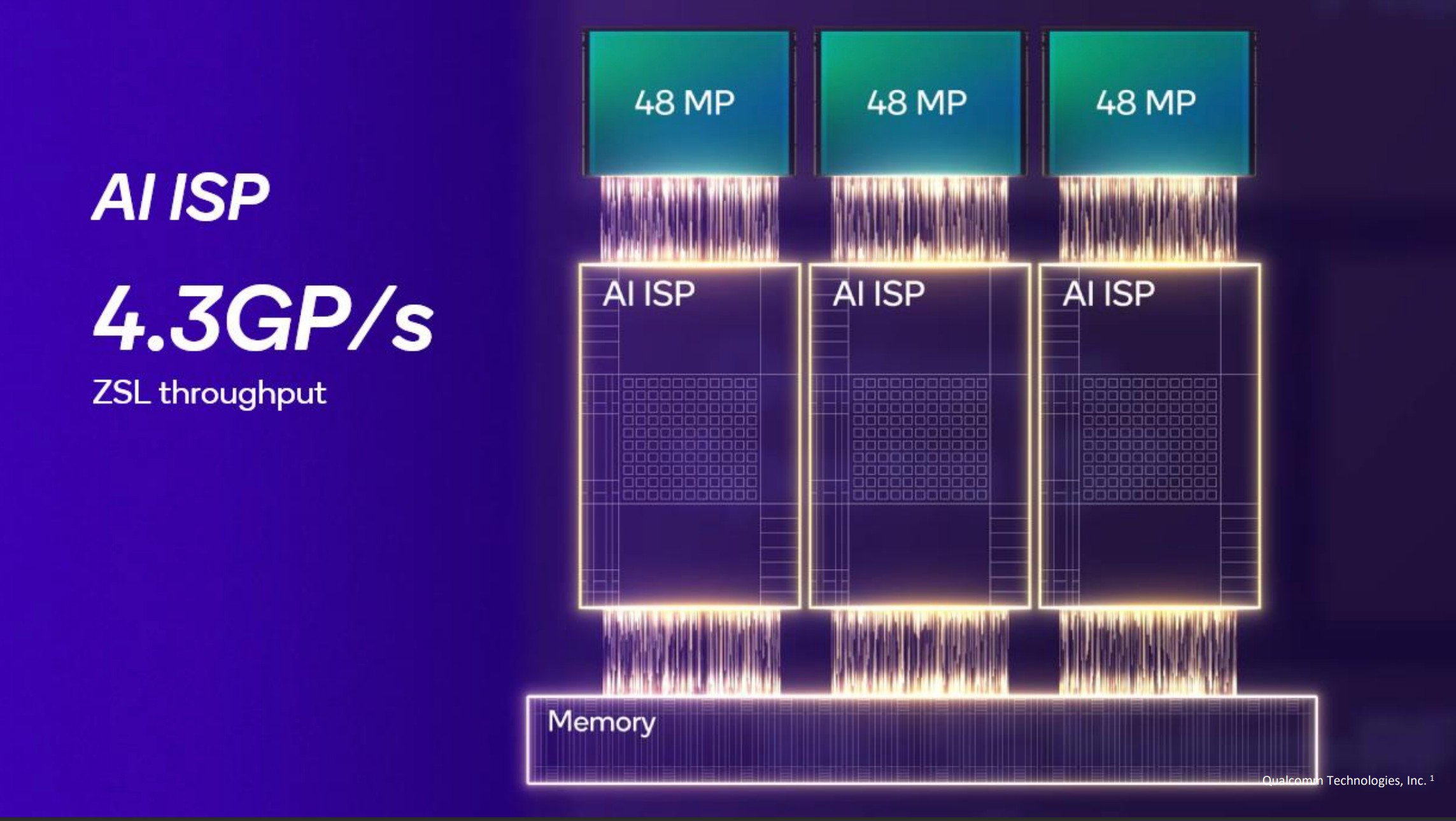 Snapdragon 8 Elite AI ISP