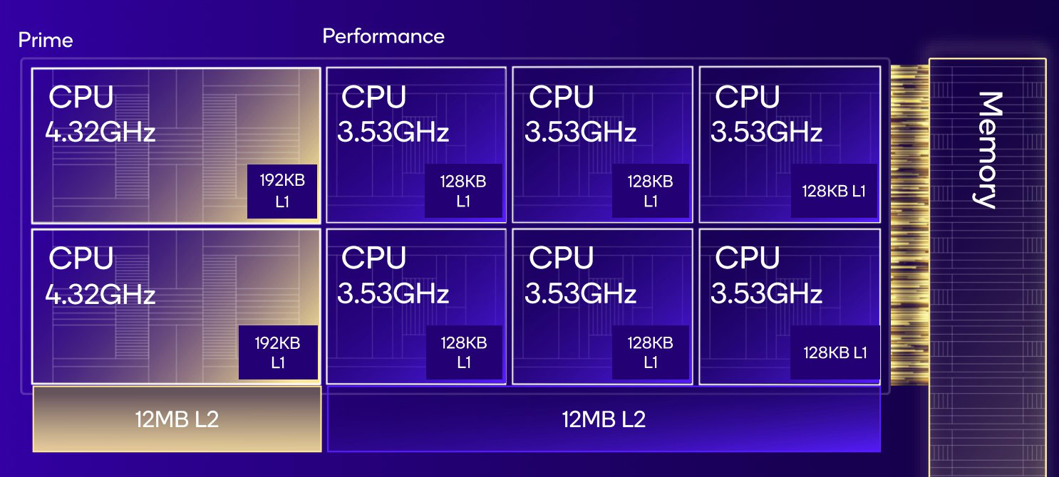 Snapdragon 8 Elite Oryon CPU