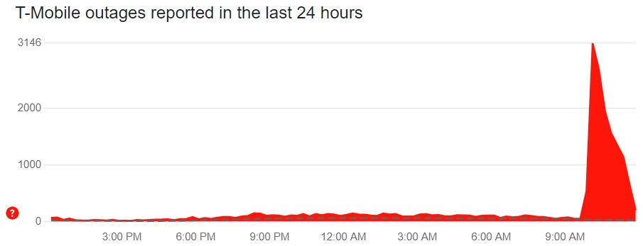 T-Mobile outage