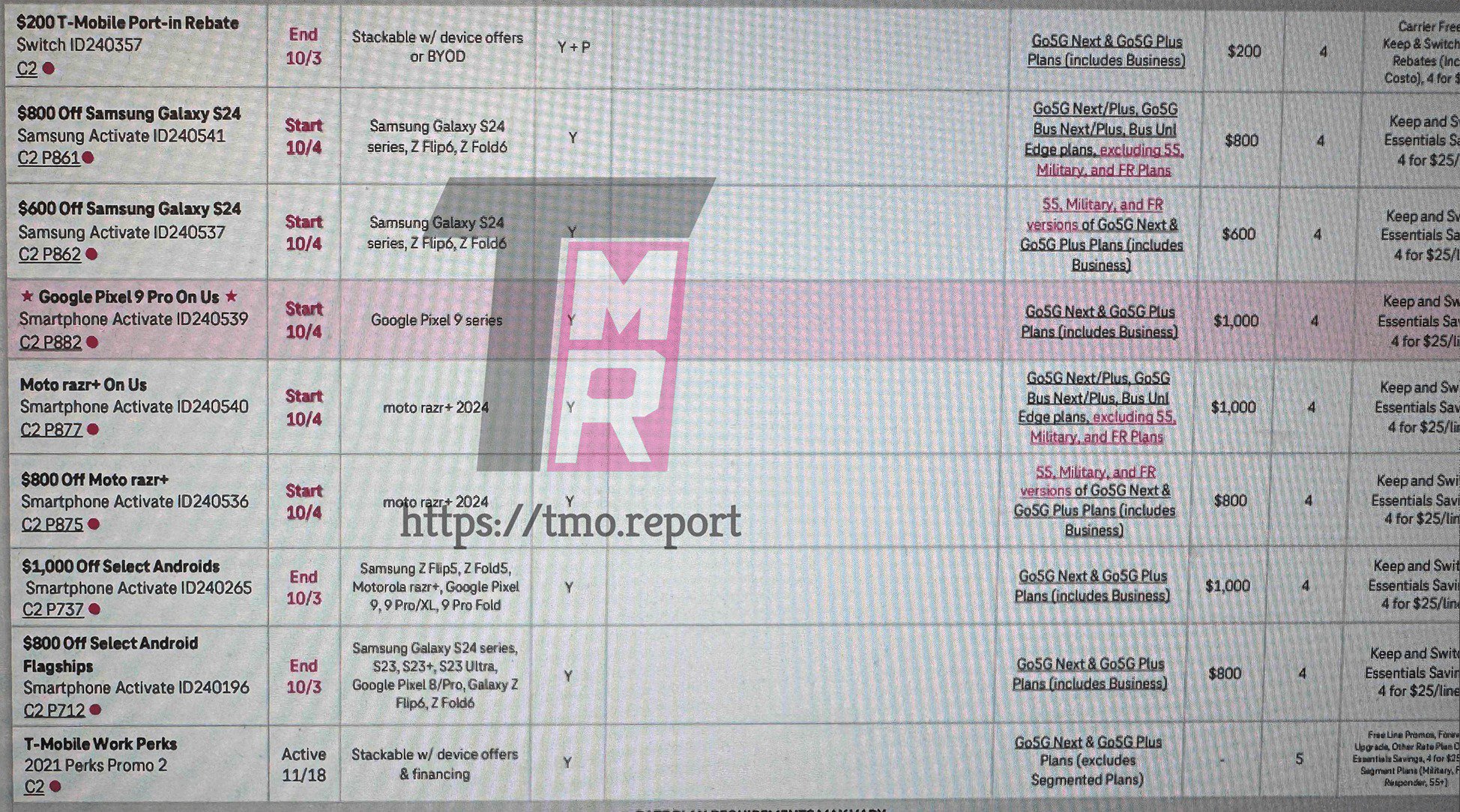 T Mobile segmented plan promotional value discrimination