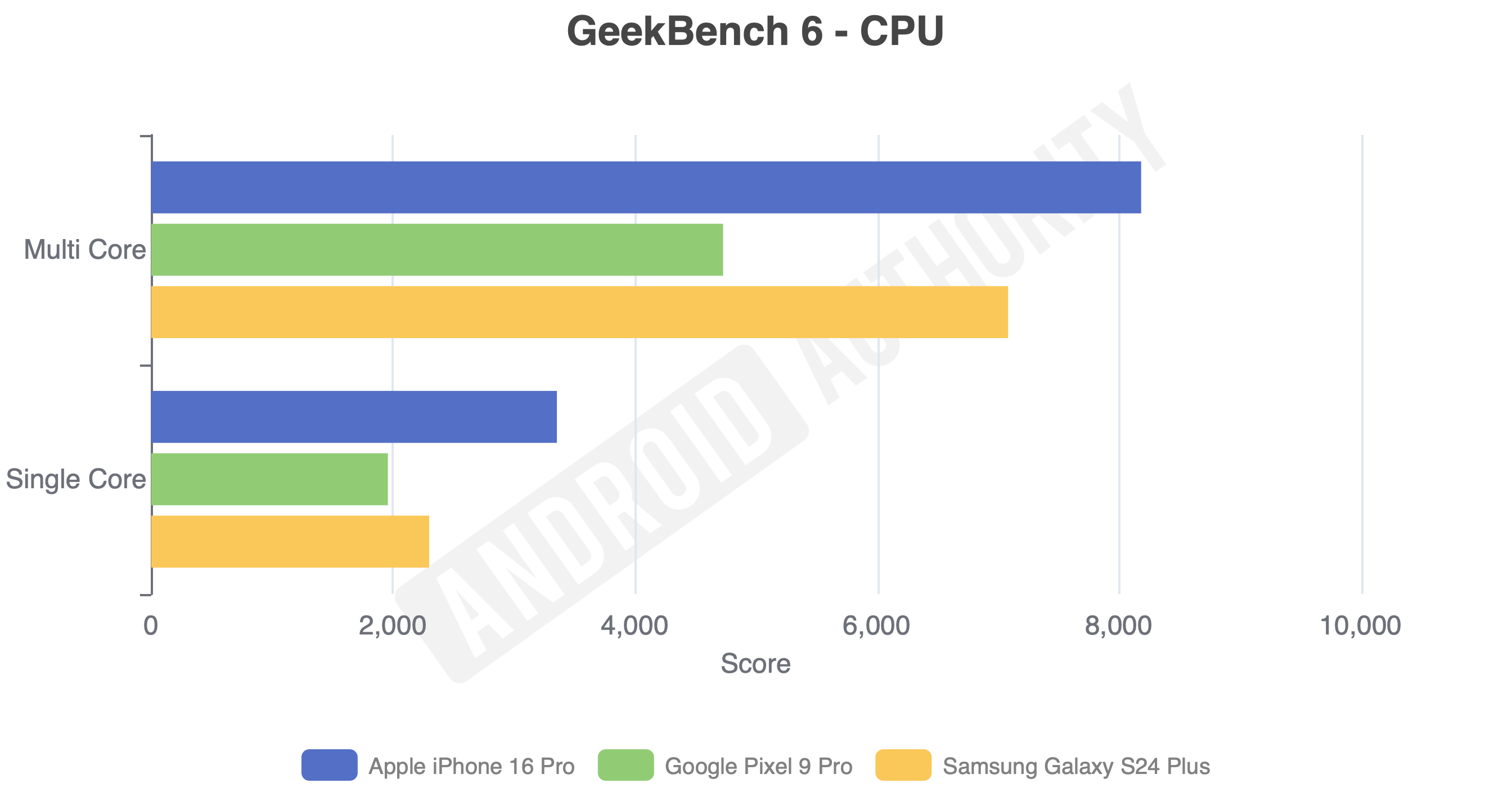 Я отказался от своего Pixel в пользу iPhone 16 Pro, чтобы посмотреть, сможет ли крупный конкурент Android победить меня в 2024 году.