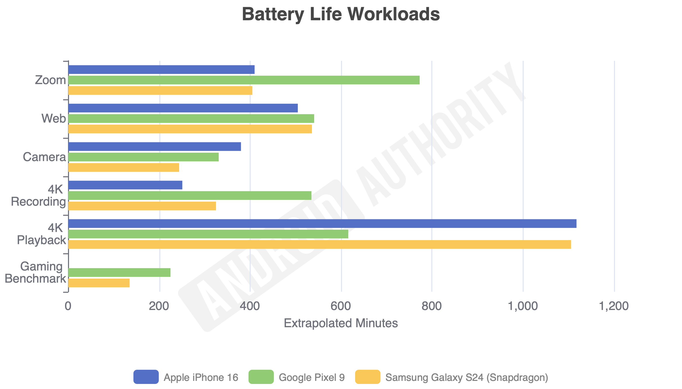 I ditched my Pixel for an iPhone 16 Pro to see if Android’s big competitor could win me over in 2024