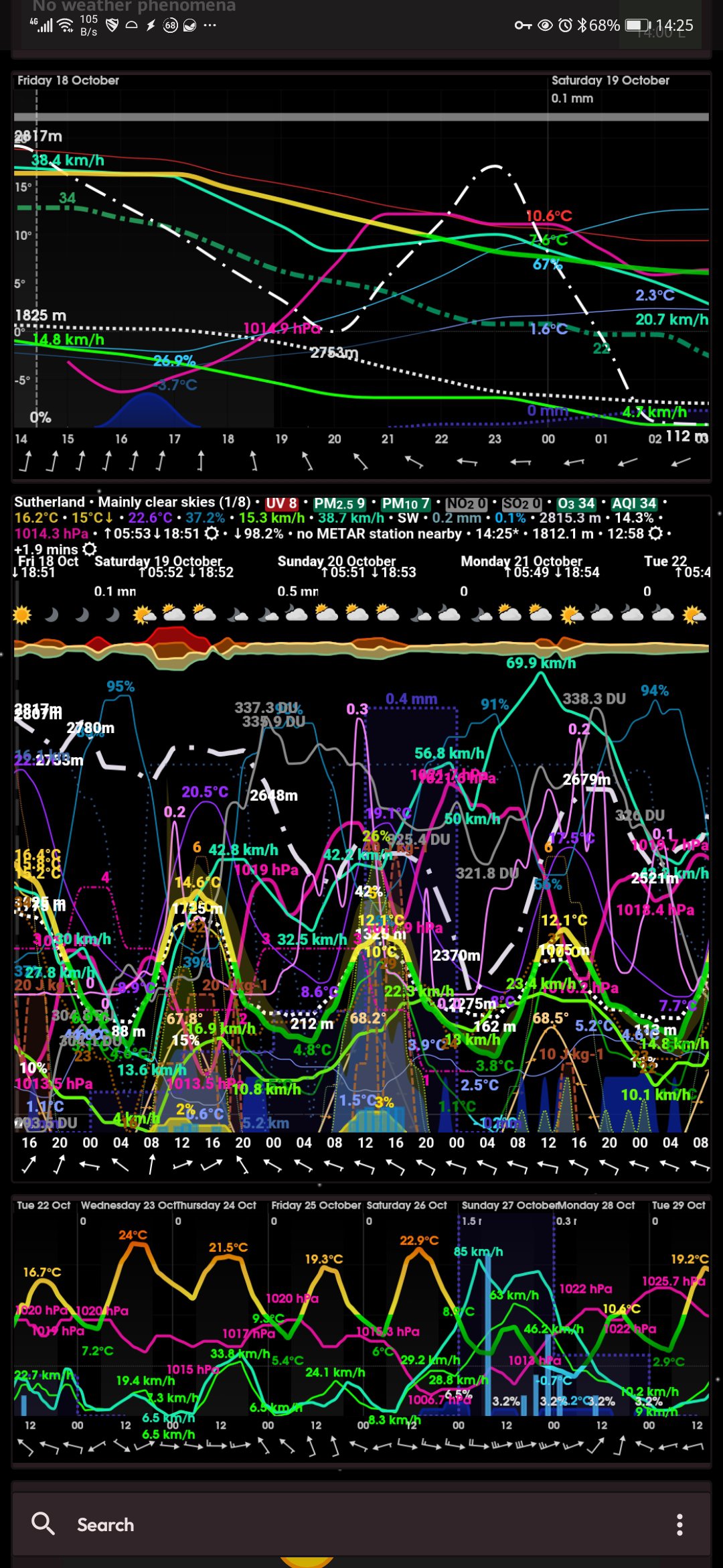 meteogram weather widget all widgets 1