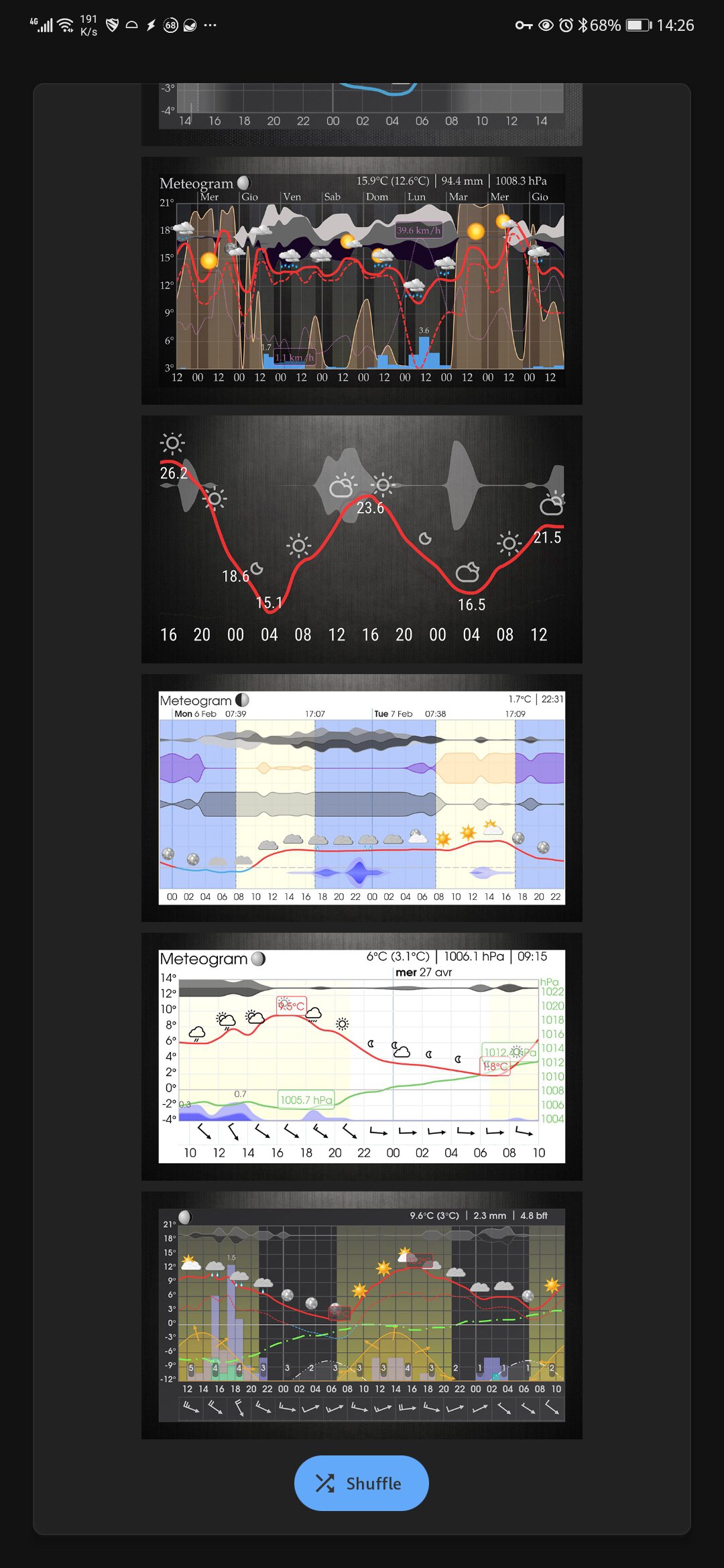 meteogram weather widget styles 3