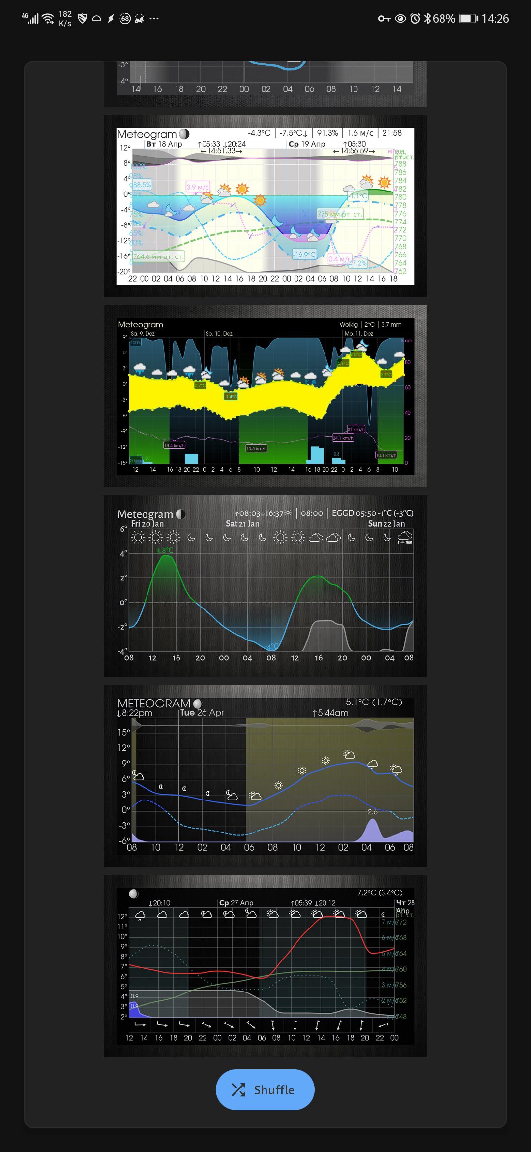 meteogram weather widget styles 5