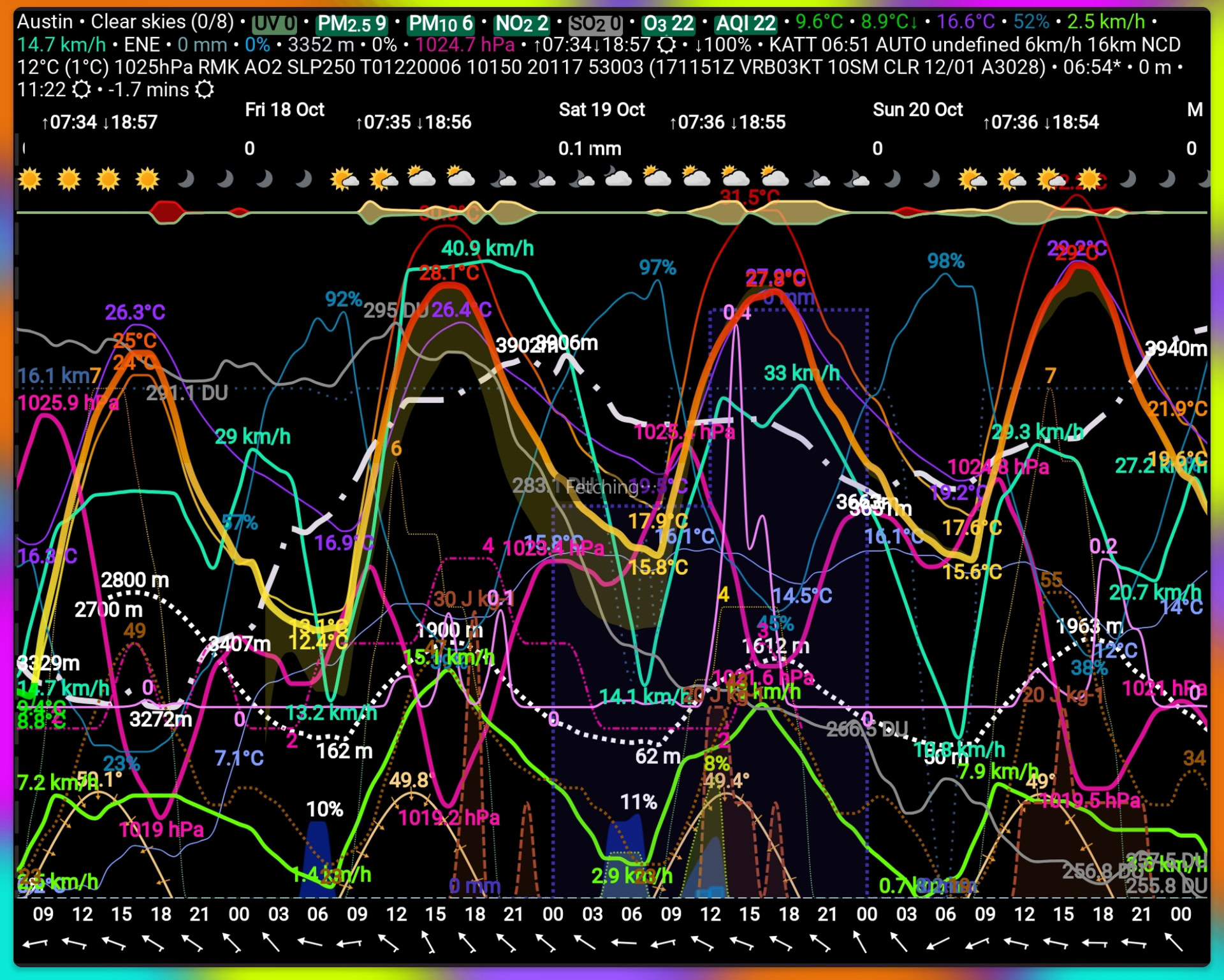 meteogram widget austin screenshot 1