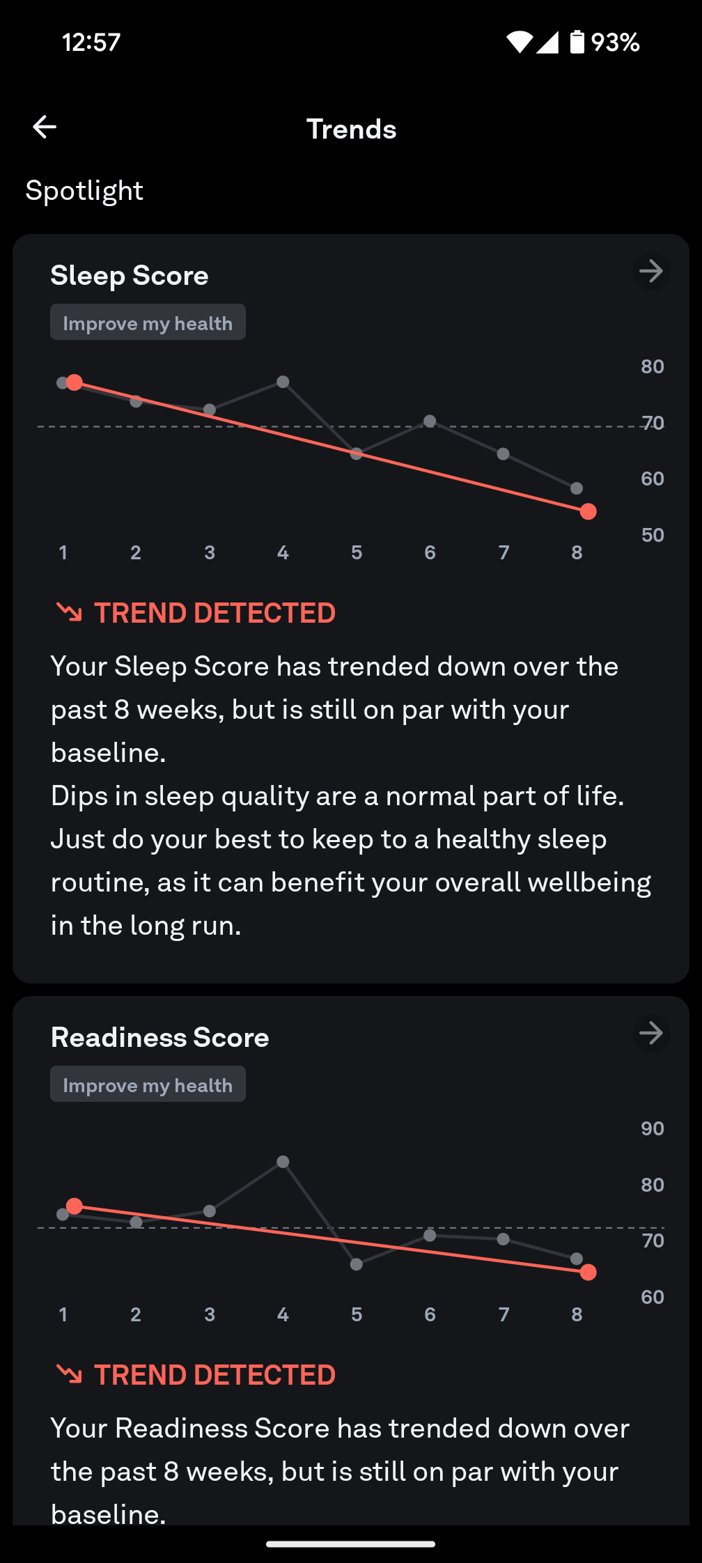 oura app spotlight trends 1