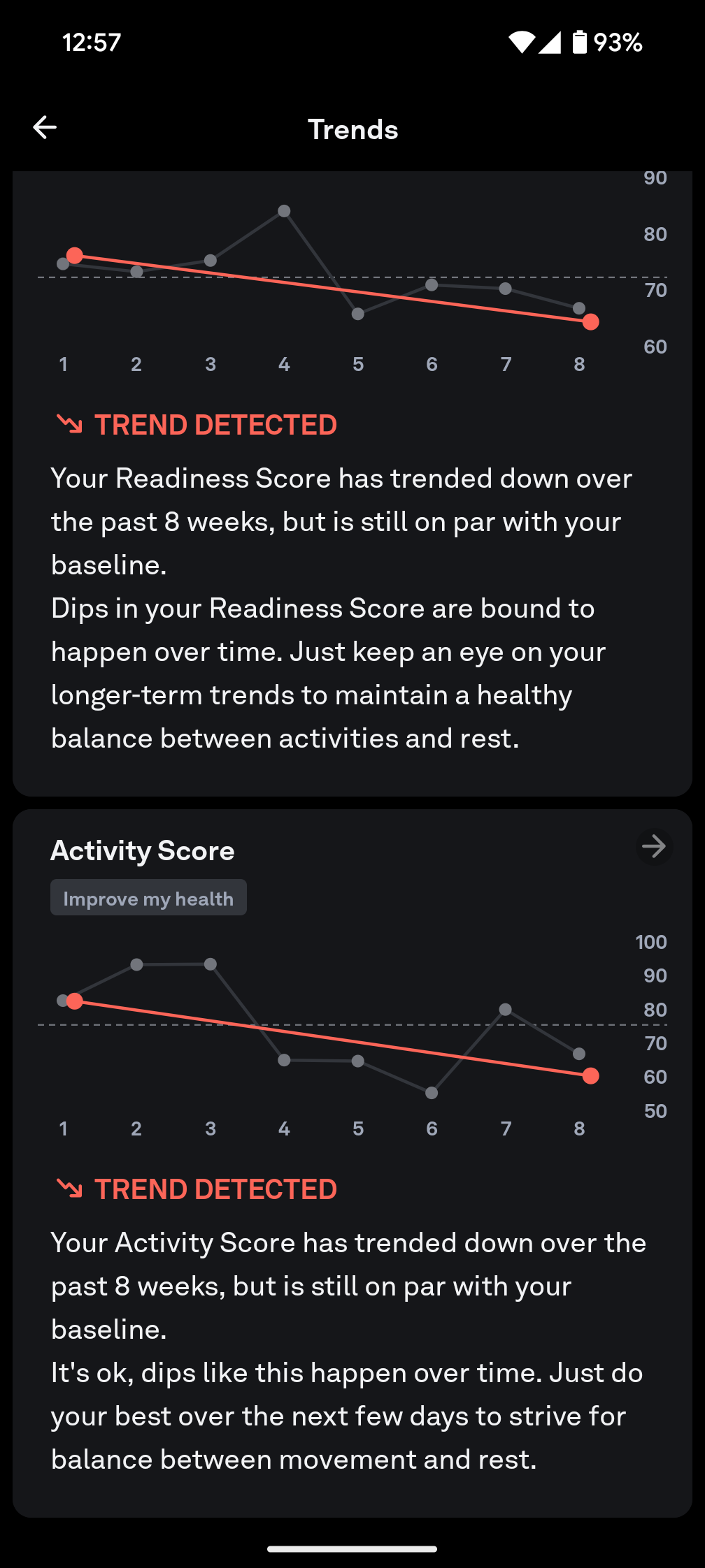 oura app spotlight trends 2