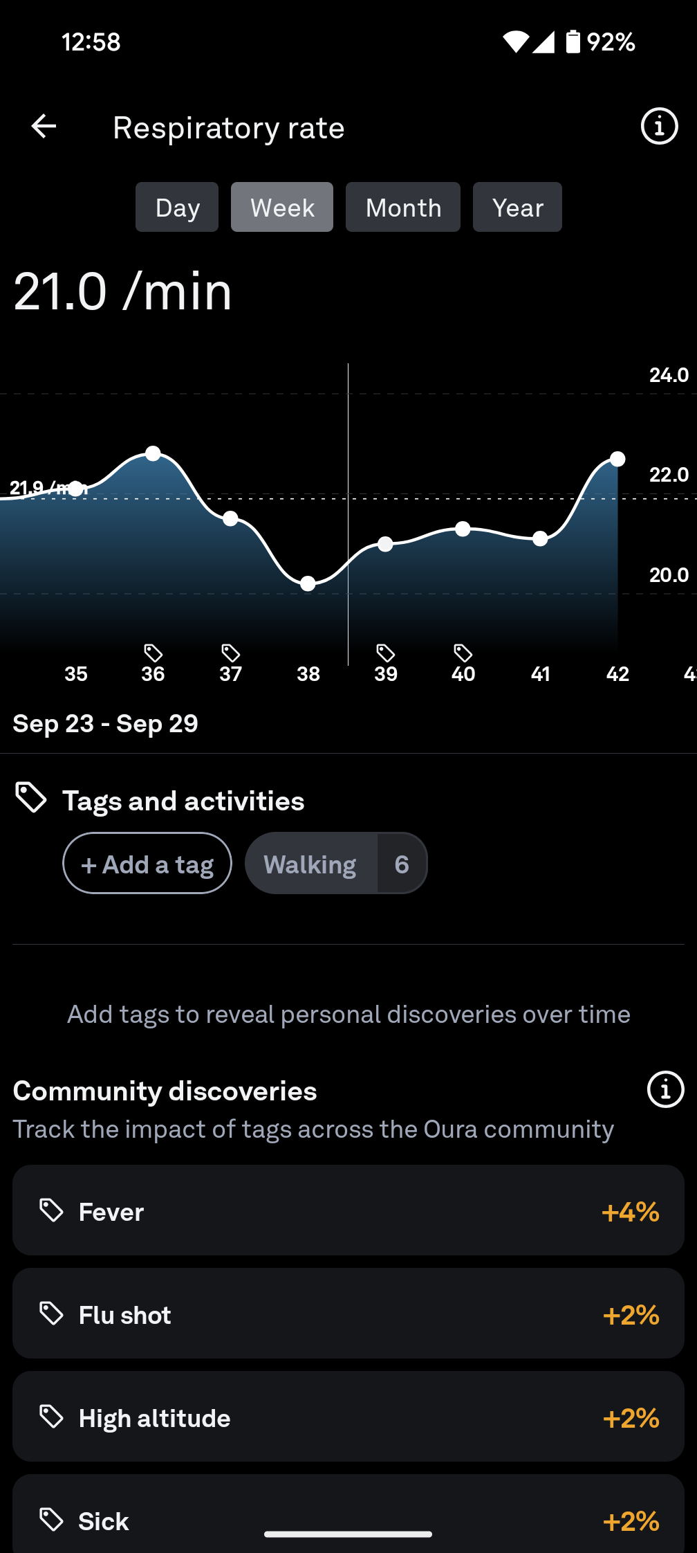 oura app trends respiratory rate weekly