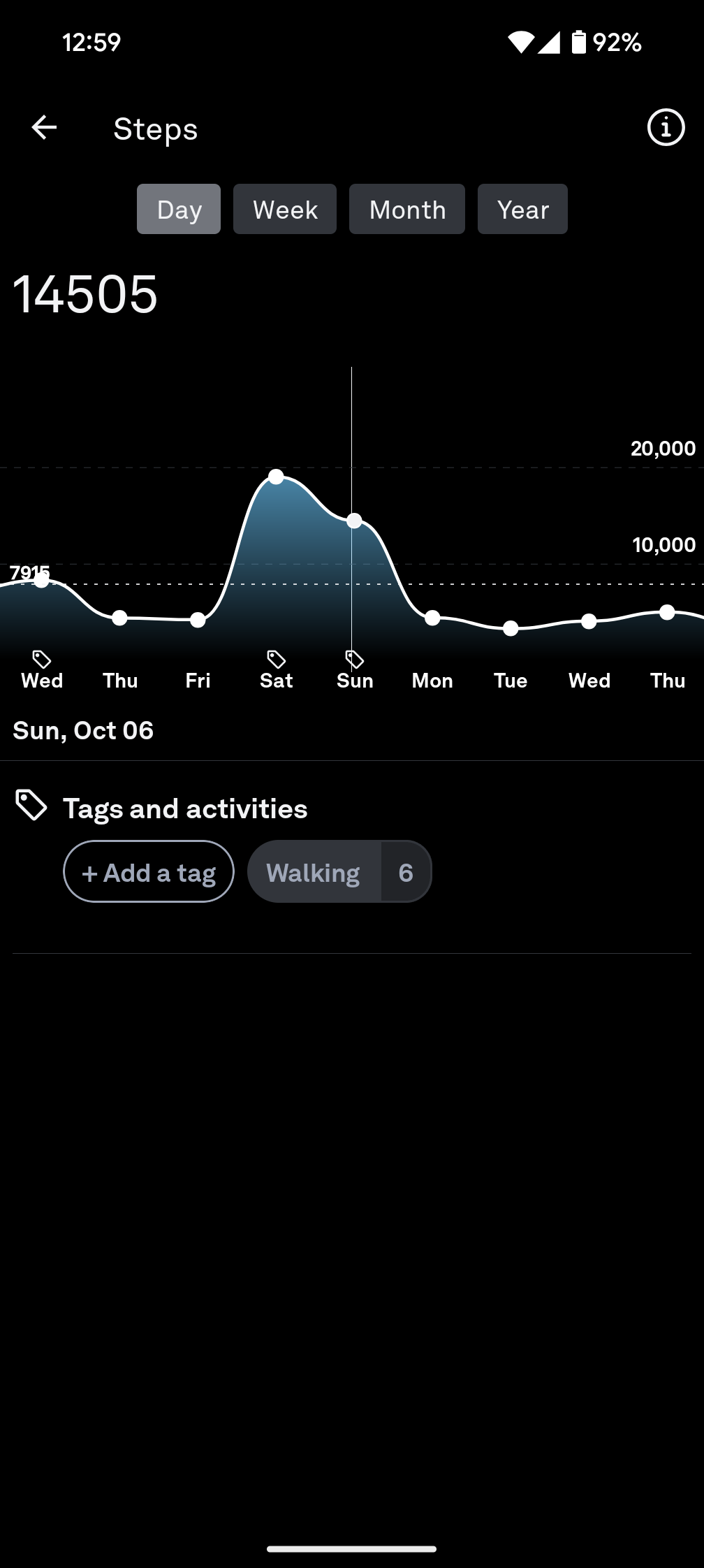 oura app trends steps daily