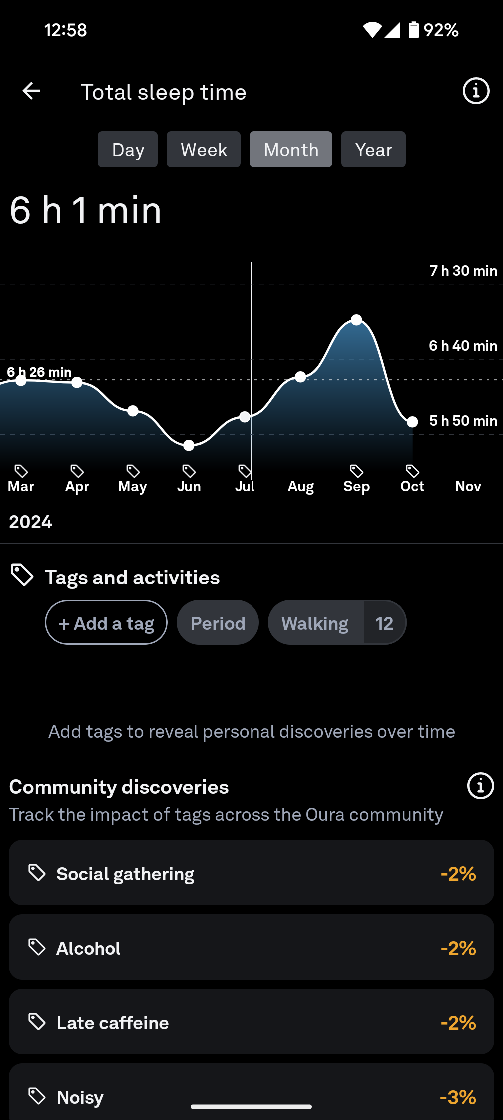 oura app trends total sleep time monthly