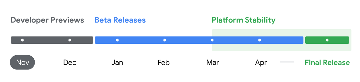 Android 16 Schedule