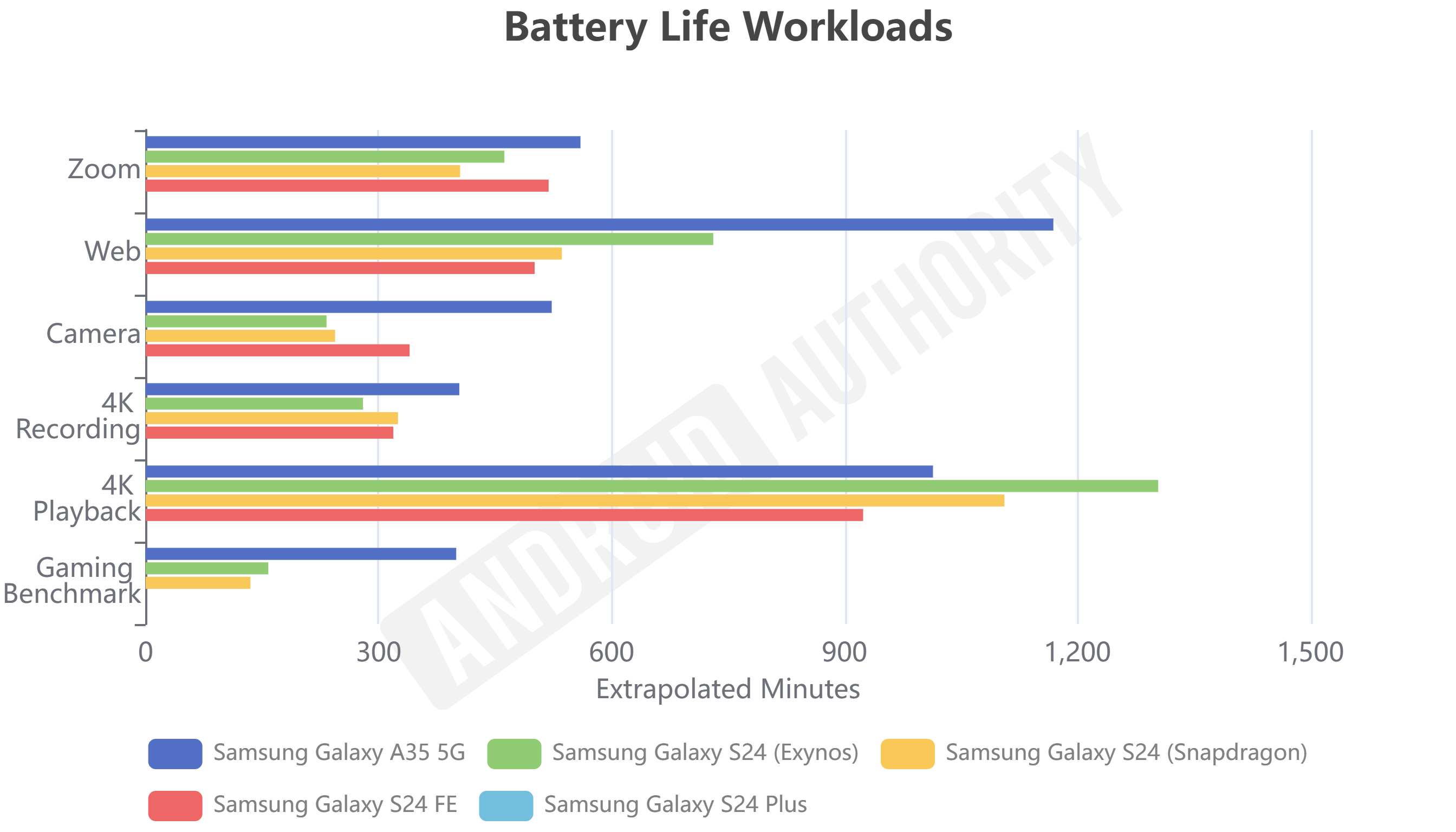 Galaxy S24 FE battery drain