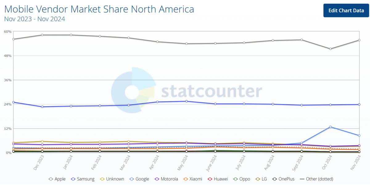 Monthly market share