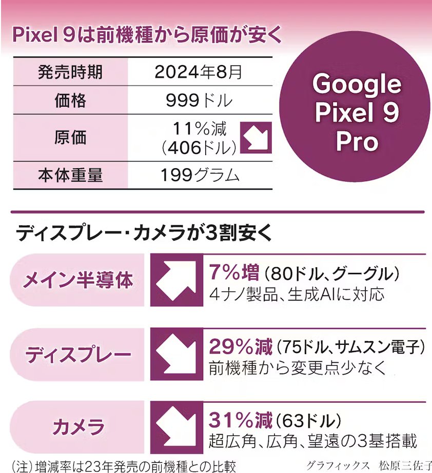 Pixel 9 Pro BOM breakdown