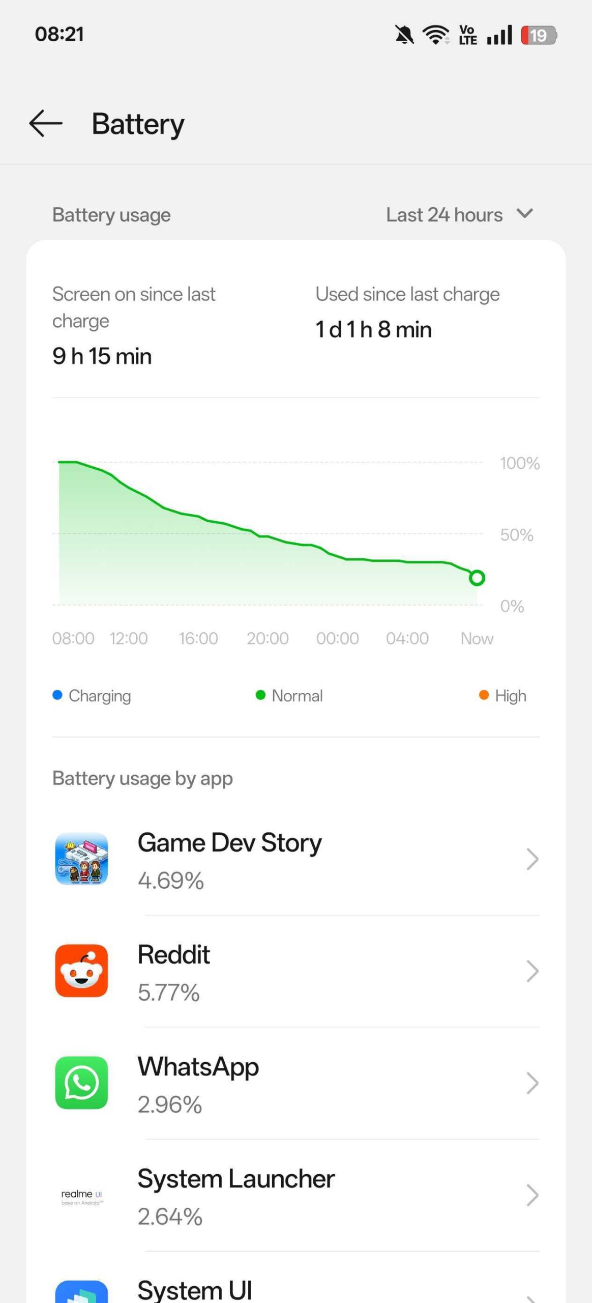 Realme GT7 Pro battery life heavier usage