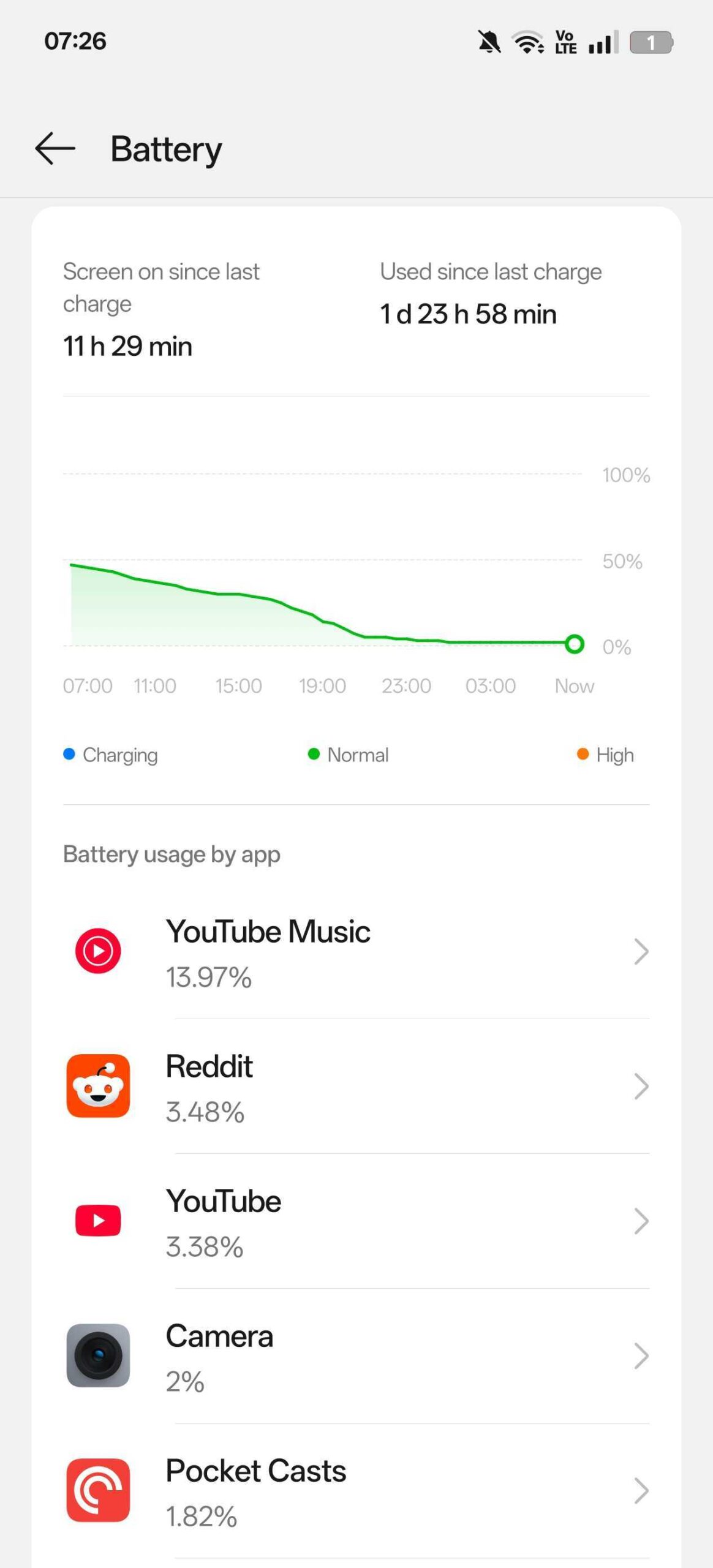 Realme GT7 Pro battery life moderate usage