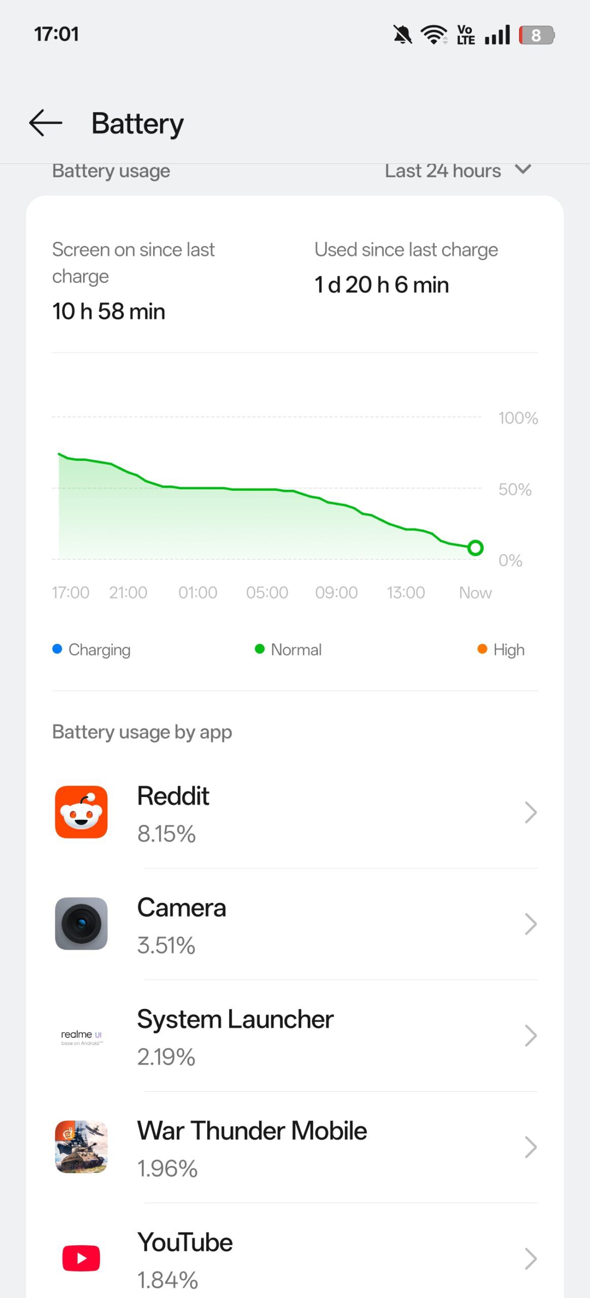 Realme GT7 Pro battery stats