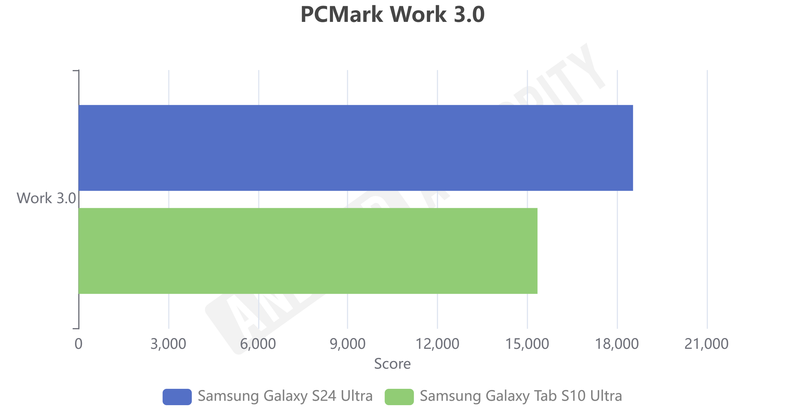 The Samsung Galaxy Tab S10 Ultra is awesome, but it’s let down by the state of Android tablet apps