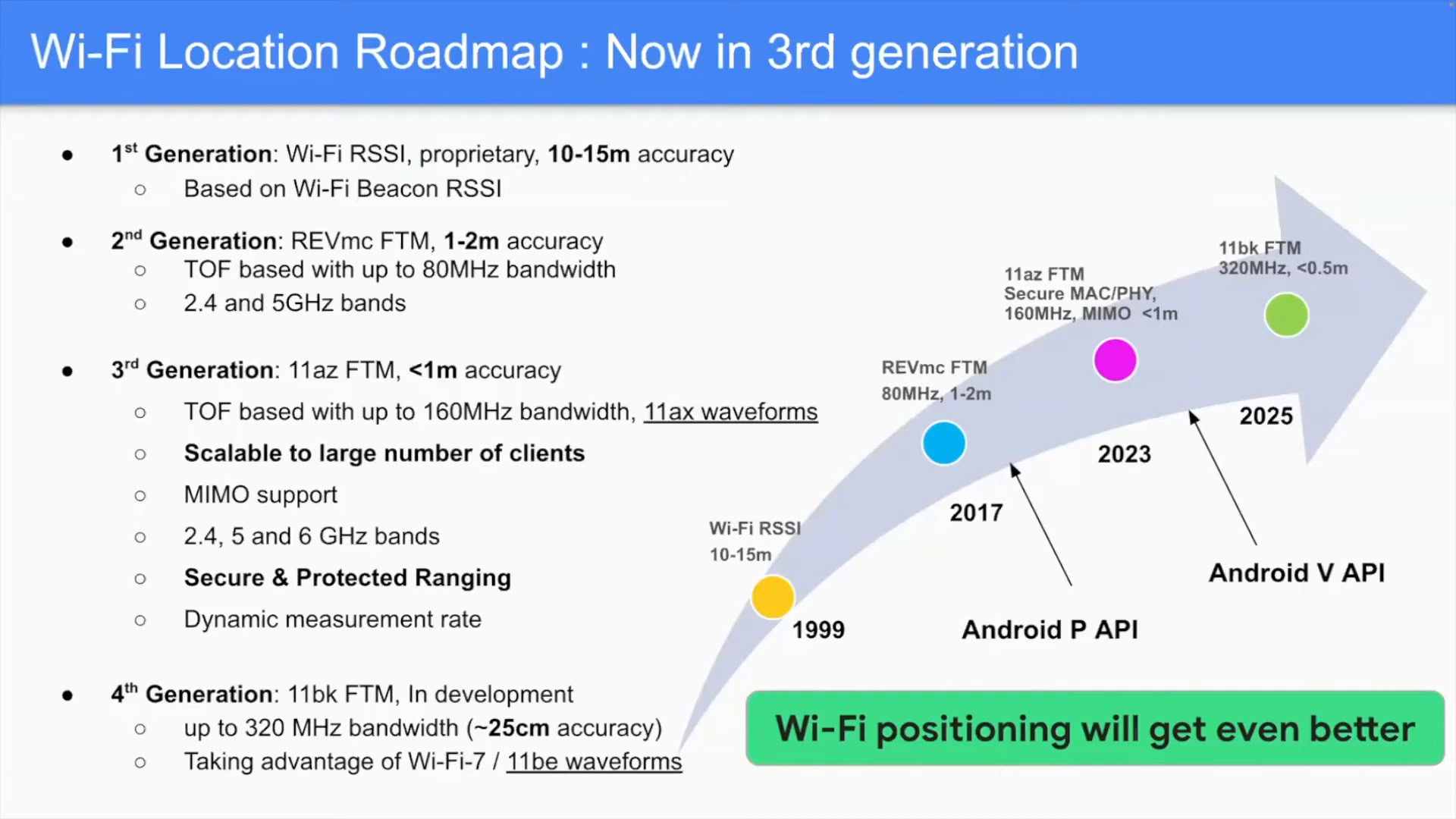 WiFi positioning history