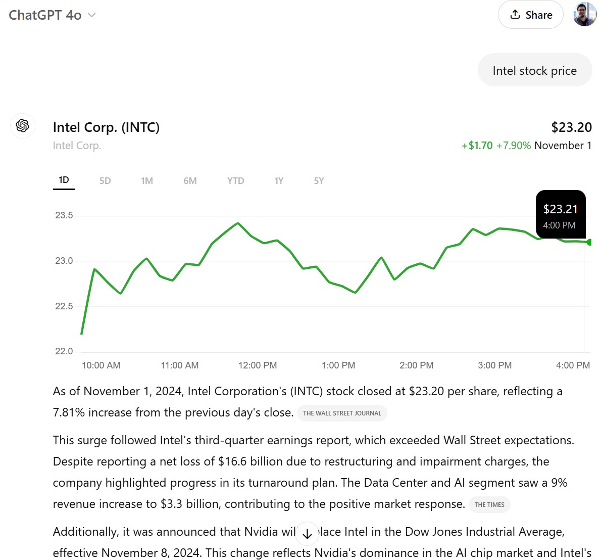 chatgpt search intel stock price