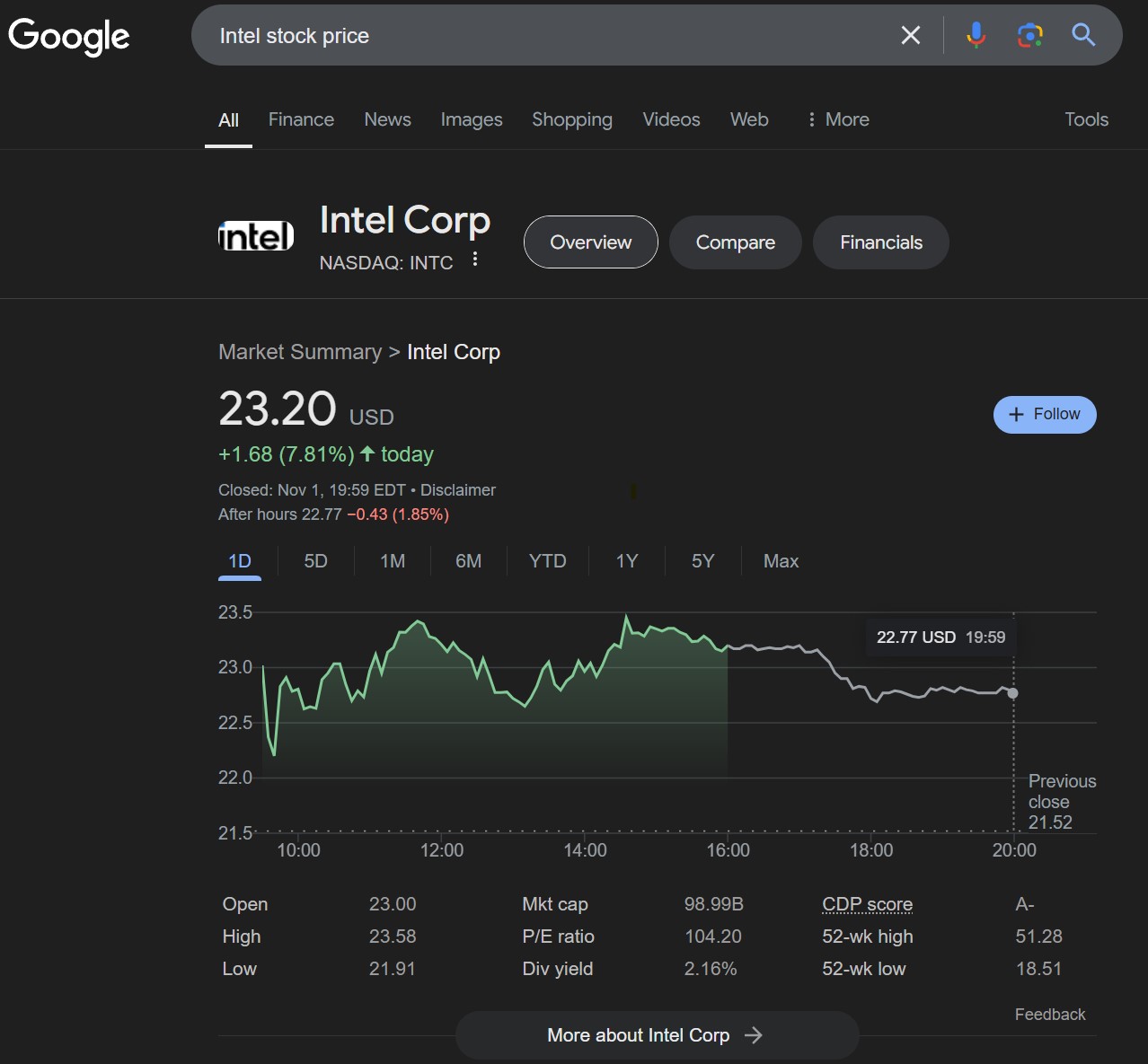 google search intel stock price