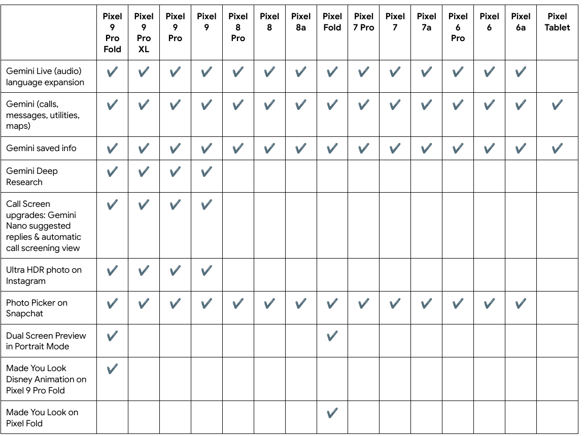 December 24 Pixel Drop chart 1