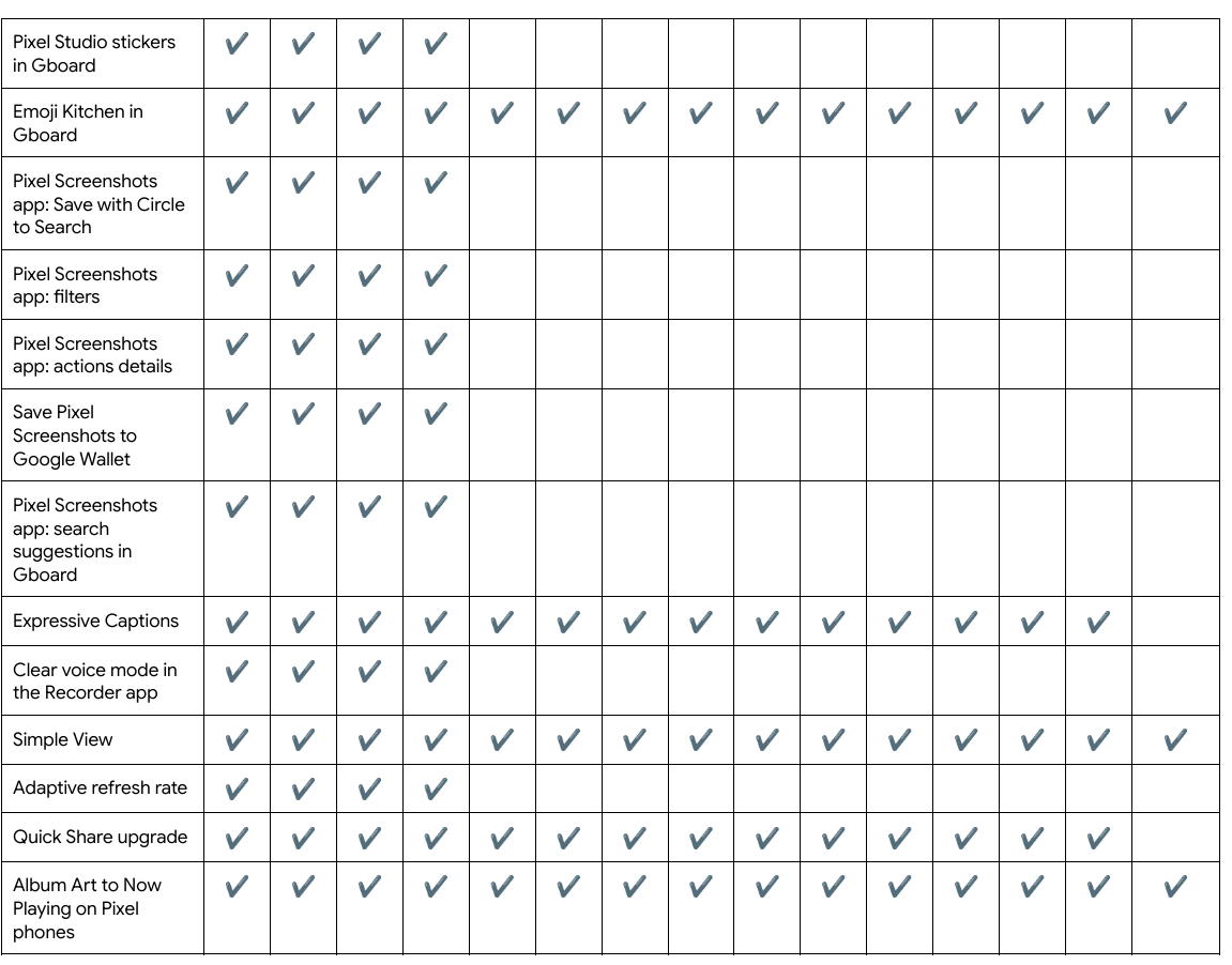 December 24 Pixel Drop chart 2