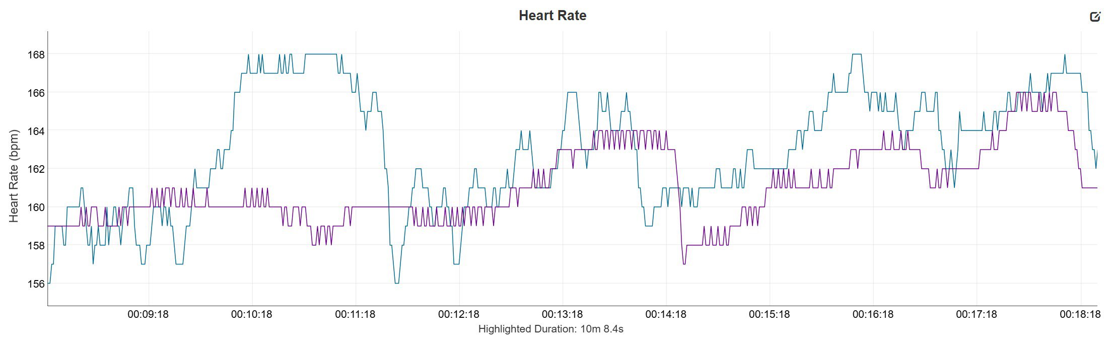 Garmin Fenix 8 vs Xiaomi Smart Band 9 Pro heart rate