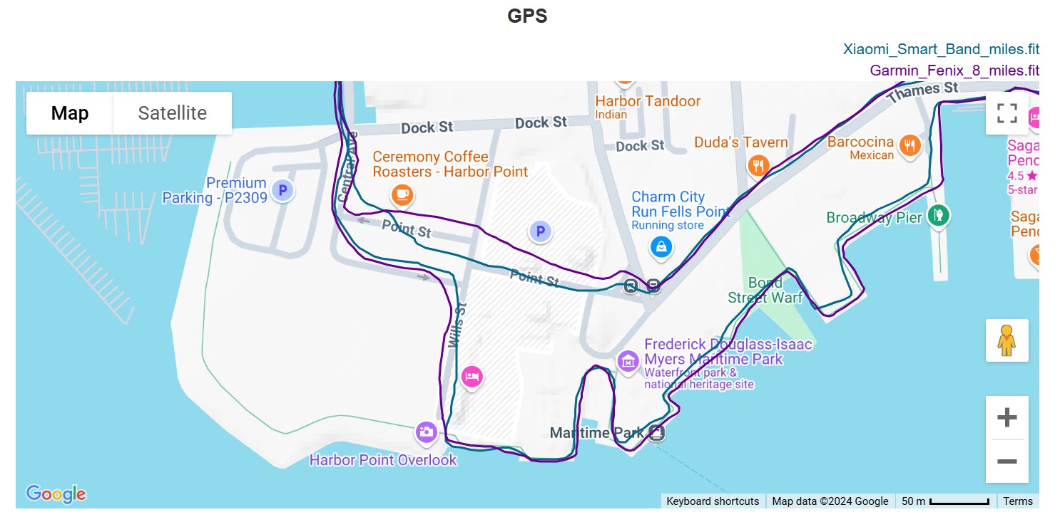 Garmin Fenix 8 vs Xiaomi Smart Band 9 Pro map