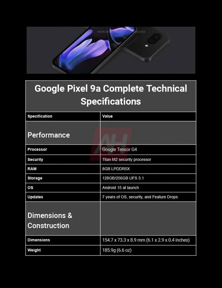 Google Pixel 9a Complete Spec sheet 1