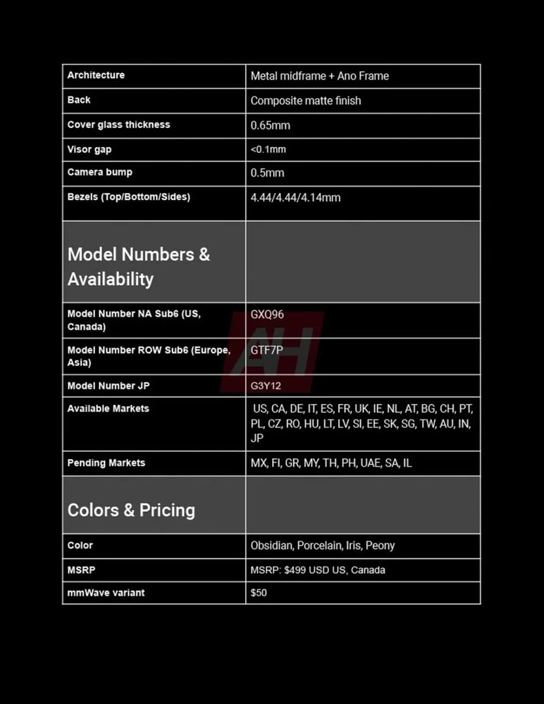 Google Pixel 9a Complete Spec sheet 2