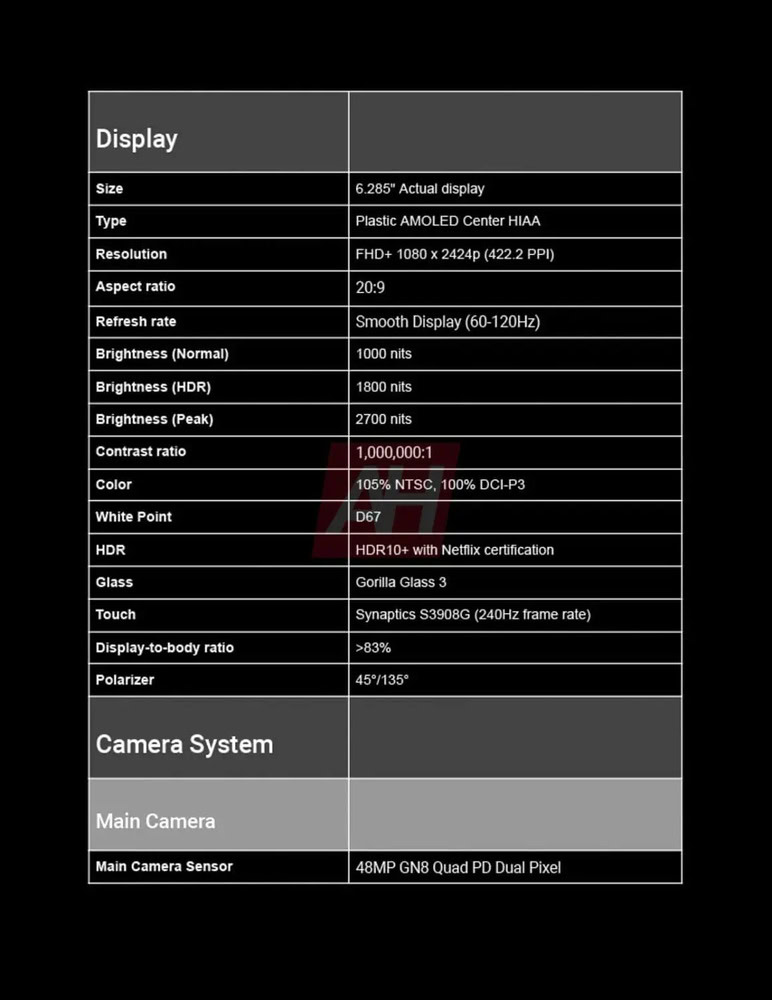 Google Pixel 9a Complete Spec sheet 3