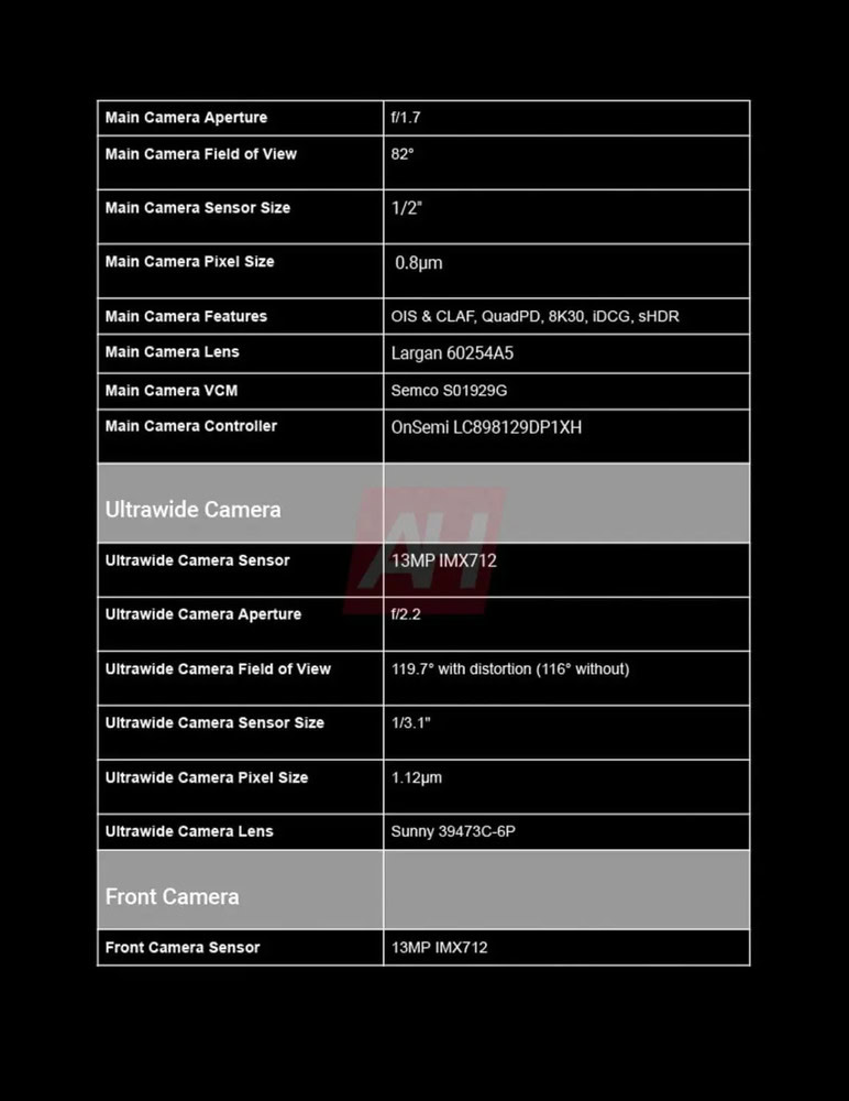 Google Pixel 9a Complete Spec sheet 4