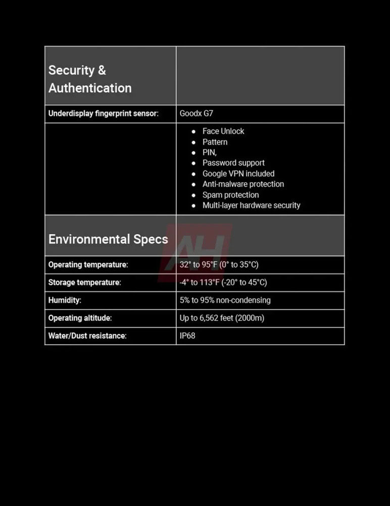 Google Pixel 9a Complete Spec sheet 6