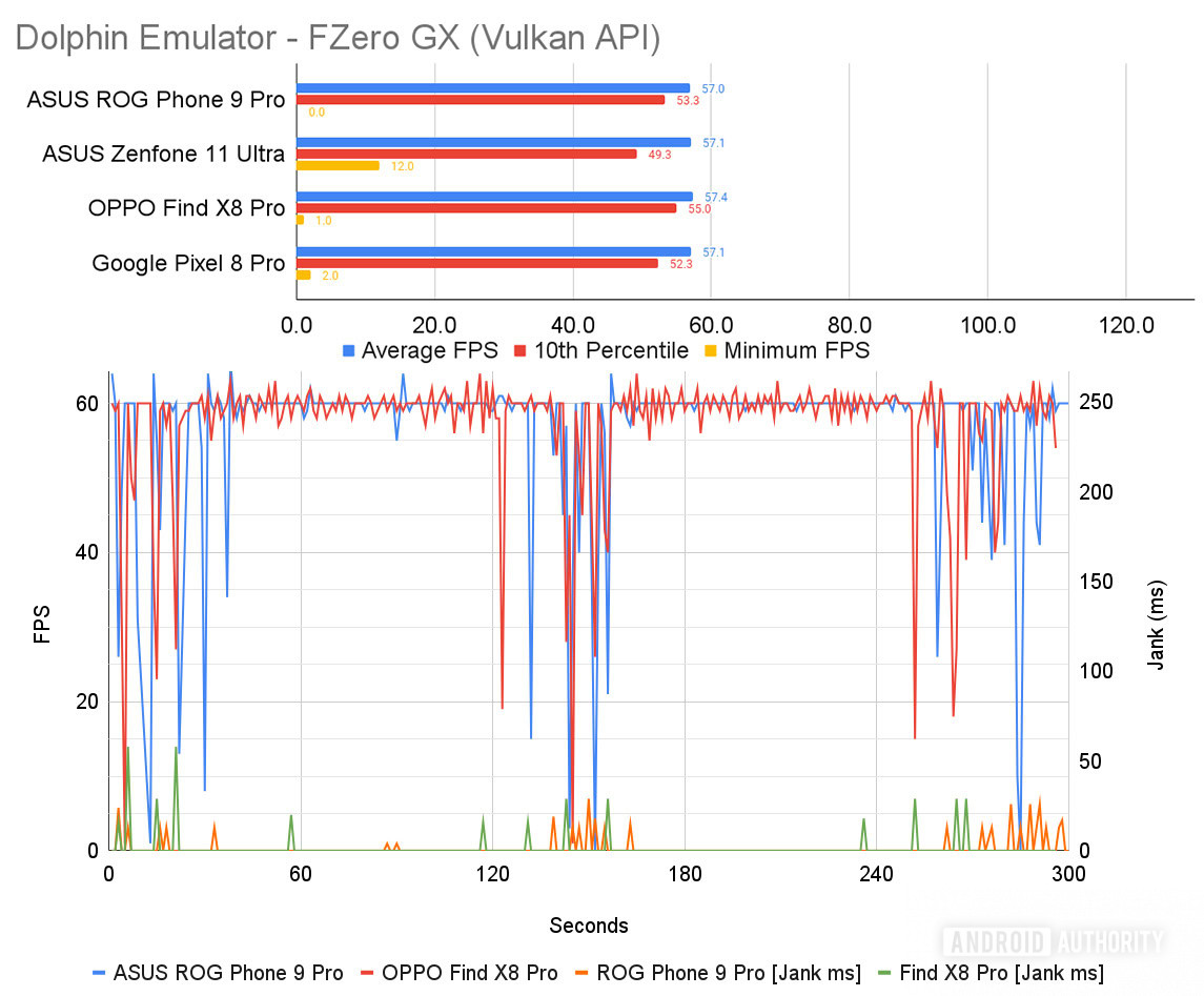 OPPO Find X8 Pro FZero GX Performance