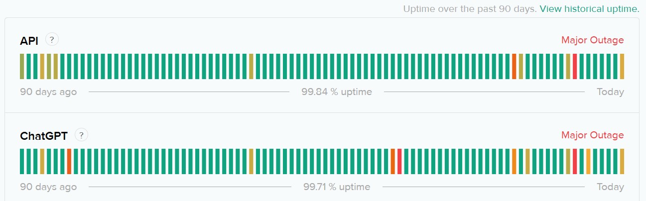 openai outage