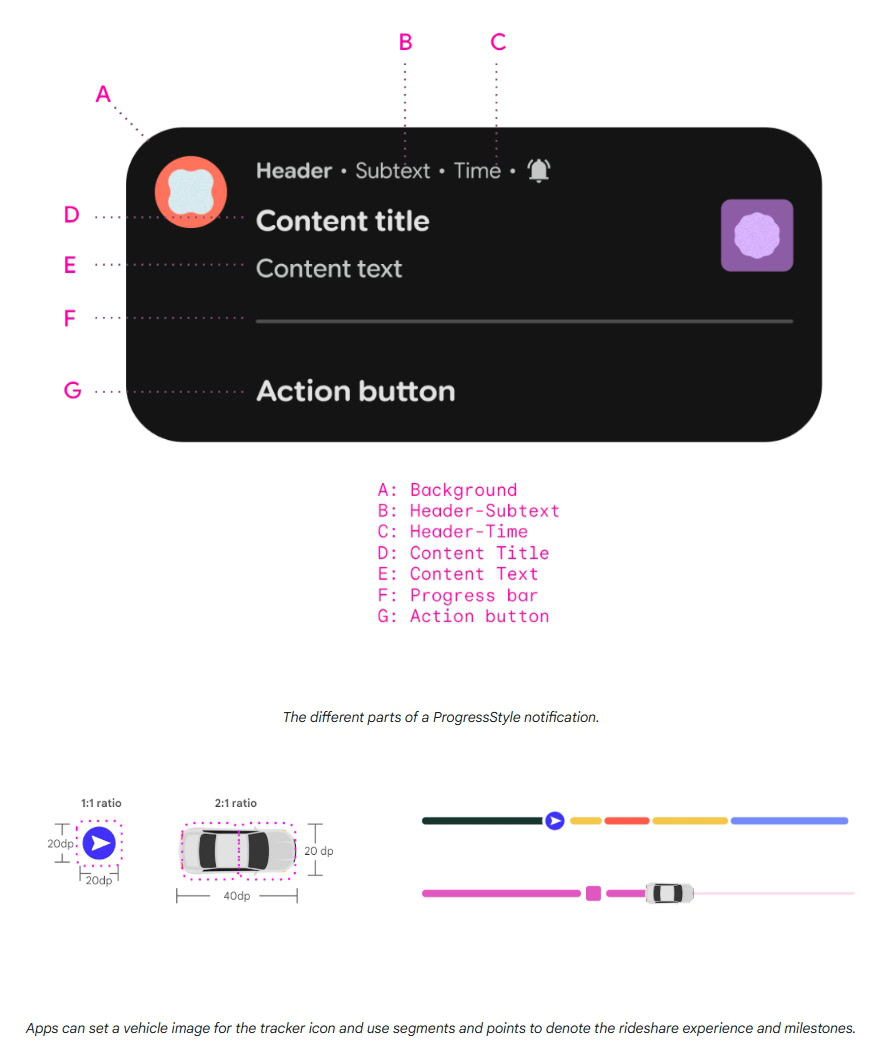 Designing a progress centric notification in Android 16