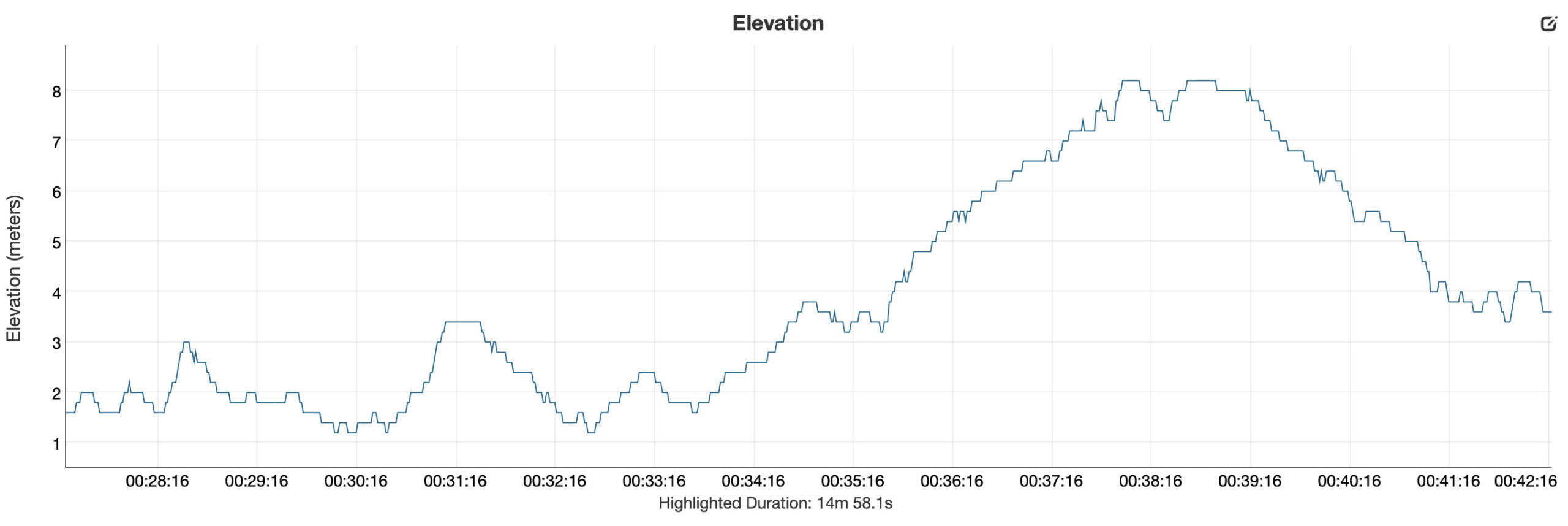 Garmin Instinct 3 elevation