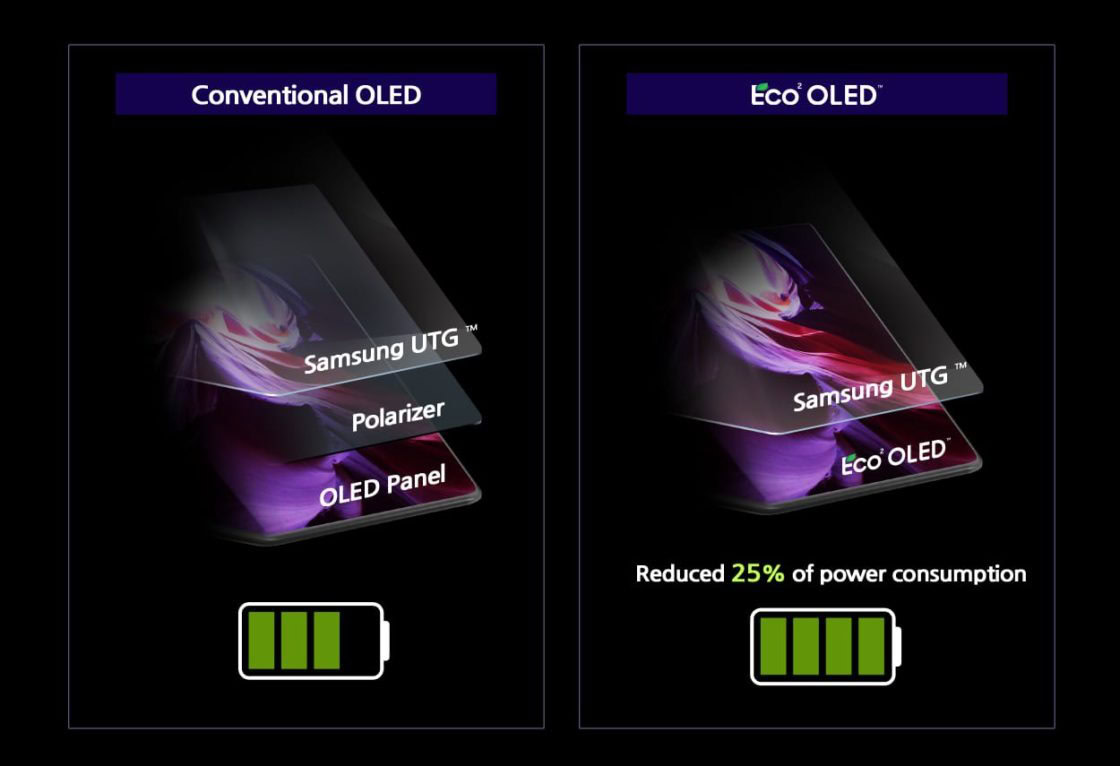 Samsung Eco OLED on the Galaxy Z Fold 3