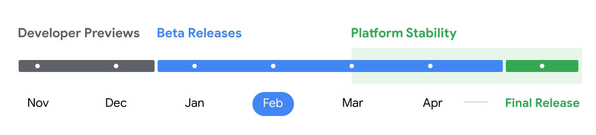 Android 16 release timeline 1