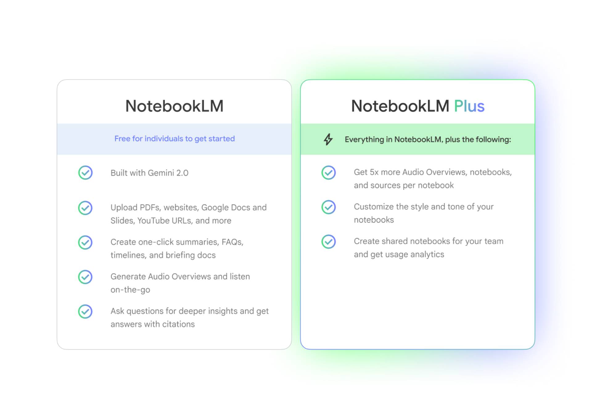 NotebookLM vs NotebookLM Plus graphic