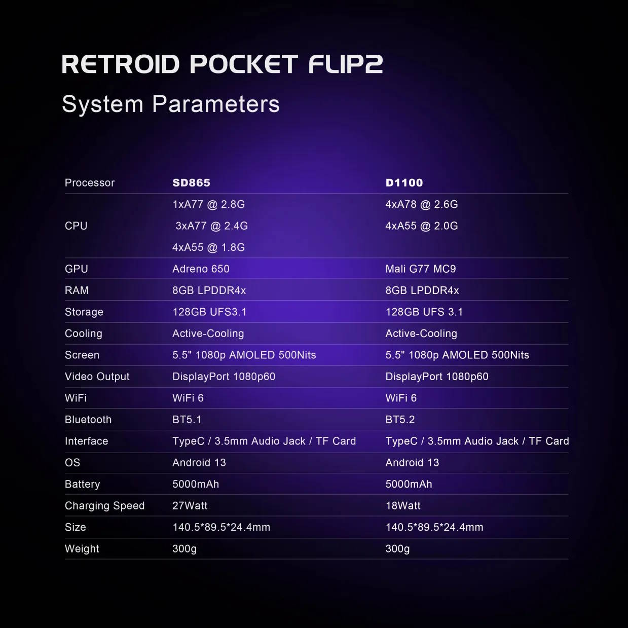 Retroid Flip 2 specs