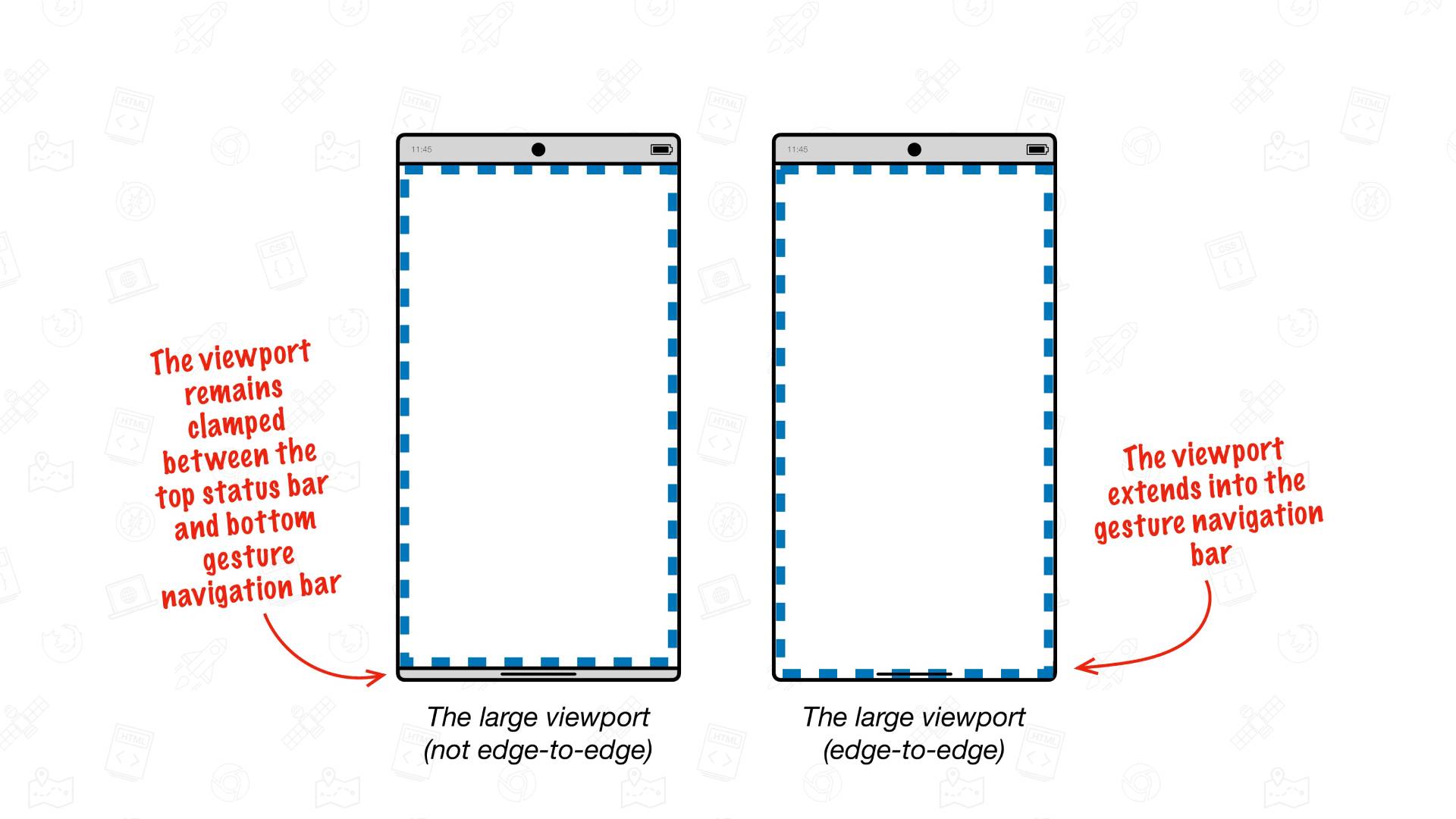 Ilustrasi Android Edge To Edge Chrome